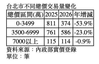 台股熱錢轉進豪宅市場了？天龍國這些高價預售案買氣不墜