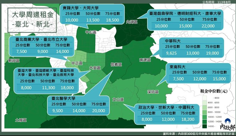  不是臺大！大學房租「這4校」每月破2萬貴爆：畢業至少噴百萬租金 