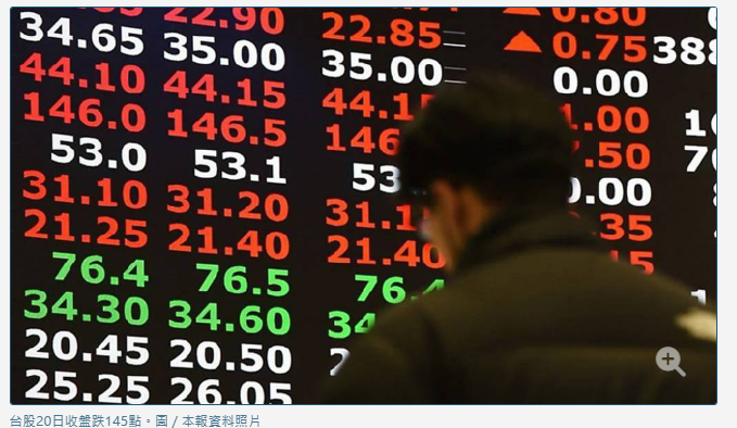 台股上沖下洗跌145點 鋼鐵、營建迎春風 這集團全線收紅