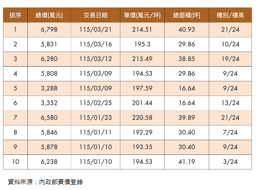 股市獲利了結去哪裡？皇翔建設「柏金」...