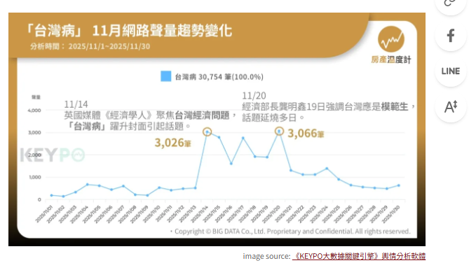名家專欄／全民熱議「台灣病」破3萬筆聲量！徐佳馨解答高房價、低薪困境解方