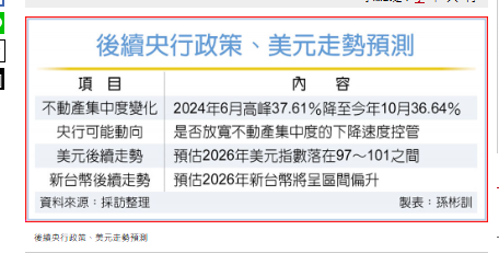 房市政策鬆綁？在央行一念間