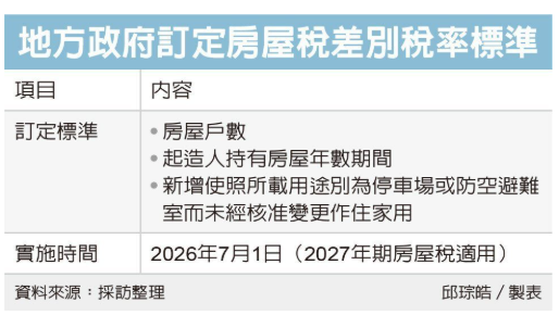 停車場改作住家加重房屋稅 財部授權各地方政府訂定差別稅率課稅
