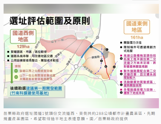  苗栗大矽谷調查 拚過半地主表達意願 