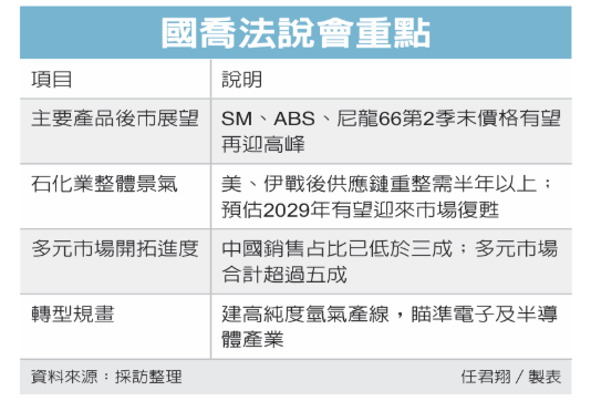 國喬打入高端科技鏈 