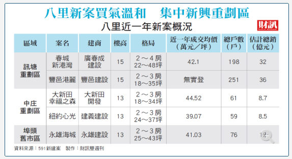 30年等一座橋！淡江大橋通車 淡水、八里能否甩開蛋白區標籤？