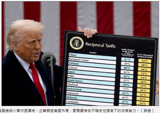 〈財經週報-時事求是〉在關稅風暴中