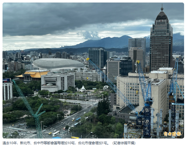  住宅多人變少2》北市新屋增速全台最慢 1年才長出1730宅 