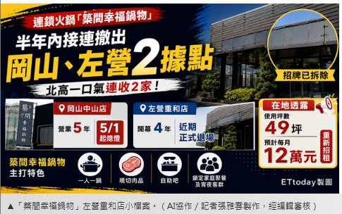3個月內連收岡山、左營店　築間回應熄燈主因