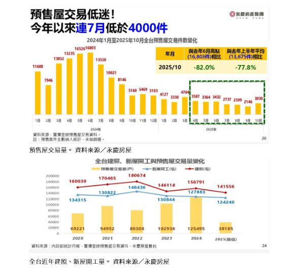 2026房市四大變數曝 36萬戶完工交屋潮要來了