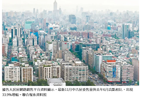 打炒房效應 中古屋賣壓重 永慶：區域分化更趨明顯