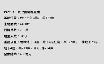 貿七國宅逾4千坪基地　璞真不到兩年整合349位地主！台北最大民辦都更99％完勝心法