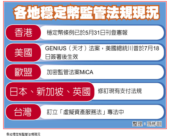 陳冲:台灣應有新台幣穩定幣