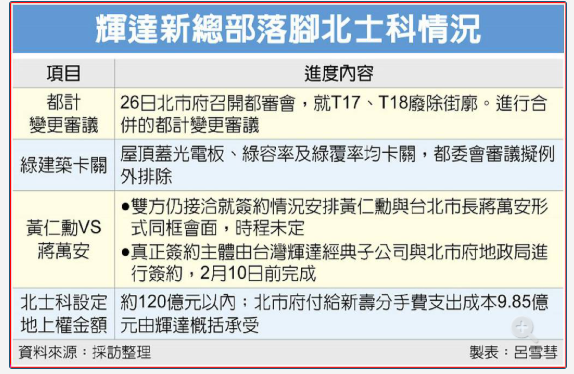 黃仁勳本周來台 有望同框蔣萬安