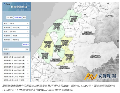  「租金查詢平台」租屋市場租金更透明