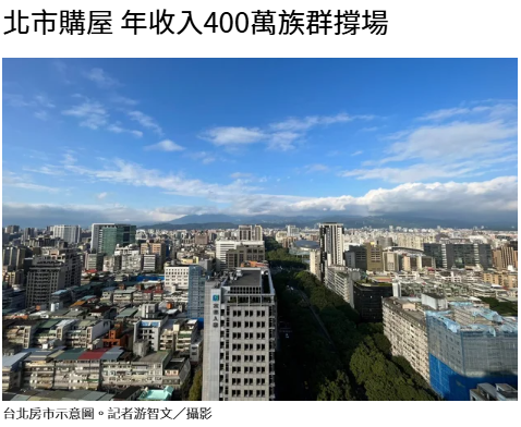 北市購屋 年收入400萬族群撐場