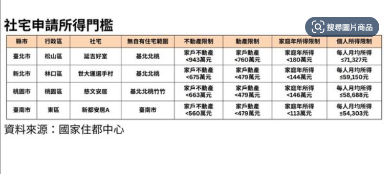  3類族群看過來！　社宅懶人包必收 