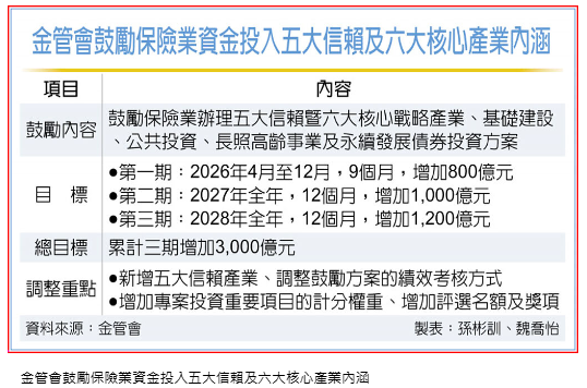 壽險入長照 金管會積極鼓勵