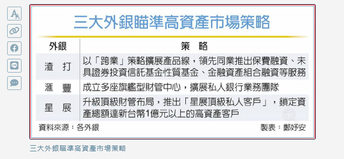 外銀三策略 攻高資產市場