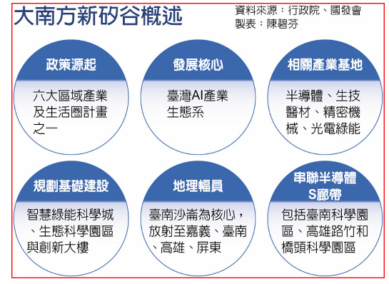  打通大南方新矽谷 三線並進 