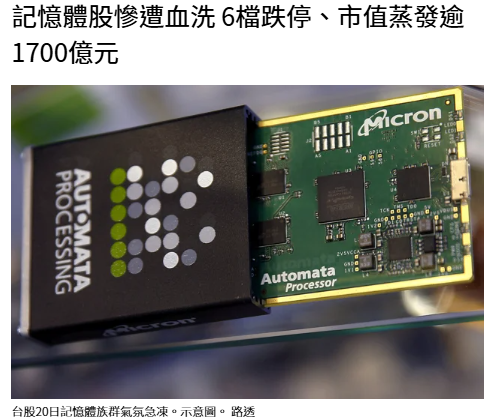 記憶體股慘遭血洗 6檔跌停、市值蒸發...